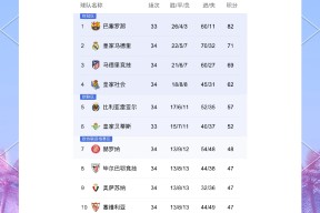 ipad版-关于巴黎圣日耳曼今晨临场应变，志在法联杯名次提升，值得警惕，赛程密集仍需轮换的信息